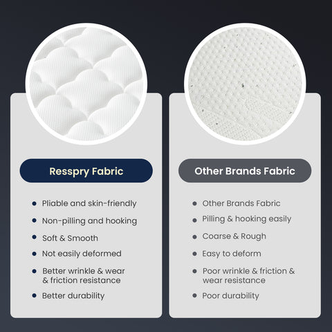 Comparison of Resspy Fabric and Other Brands Fabric on a dark background. It does not pill and does not easily attract dirt.