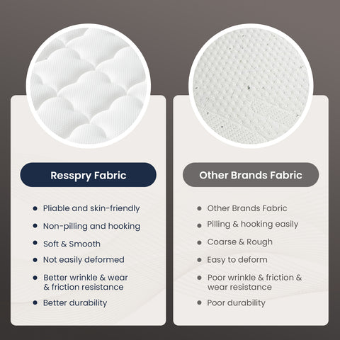 Comparison of Resspy Fabric and Other Brands Fabric on a gray background