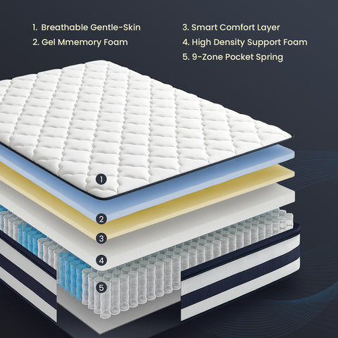 Introducing the multi-layered structure of Resspry mattresses. Comfortable, thickened mattresses are sturdy and durable.